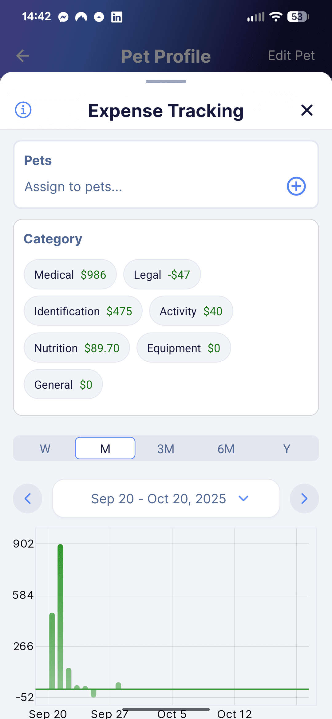 View of opening he pet expense chart from the pet profile or home dashboard page.