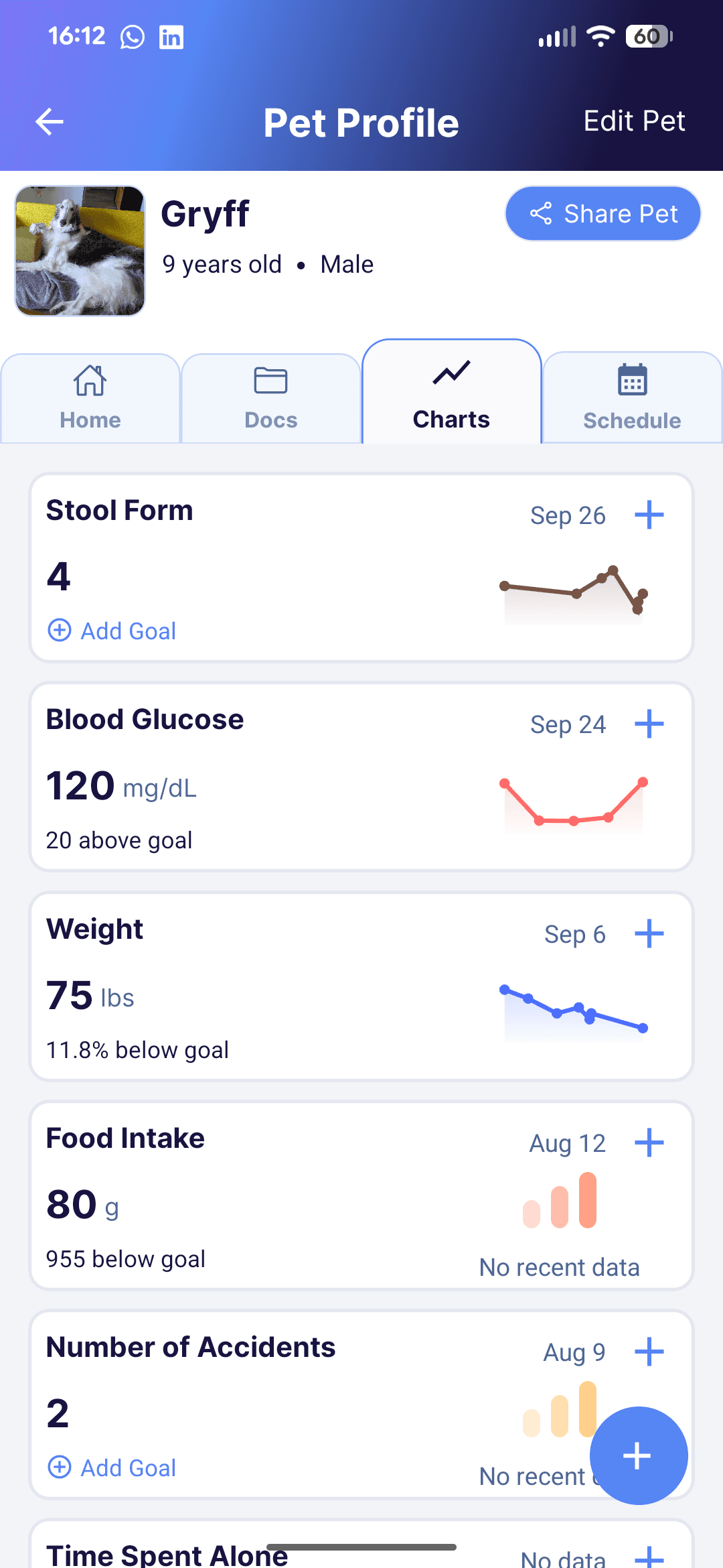 Every Wag charts screen with multiple health tracking cards.