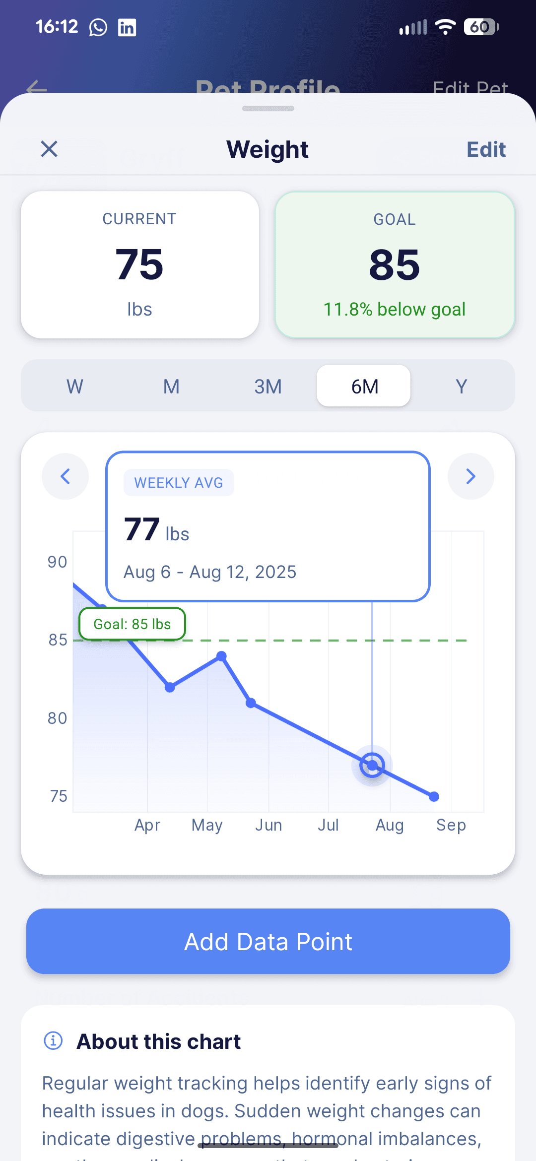Every Wag weight chart showing trend lines and goals over time.
