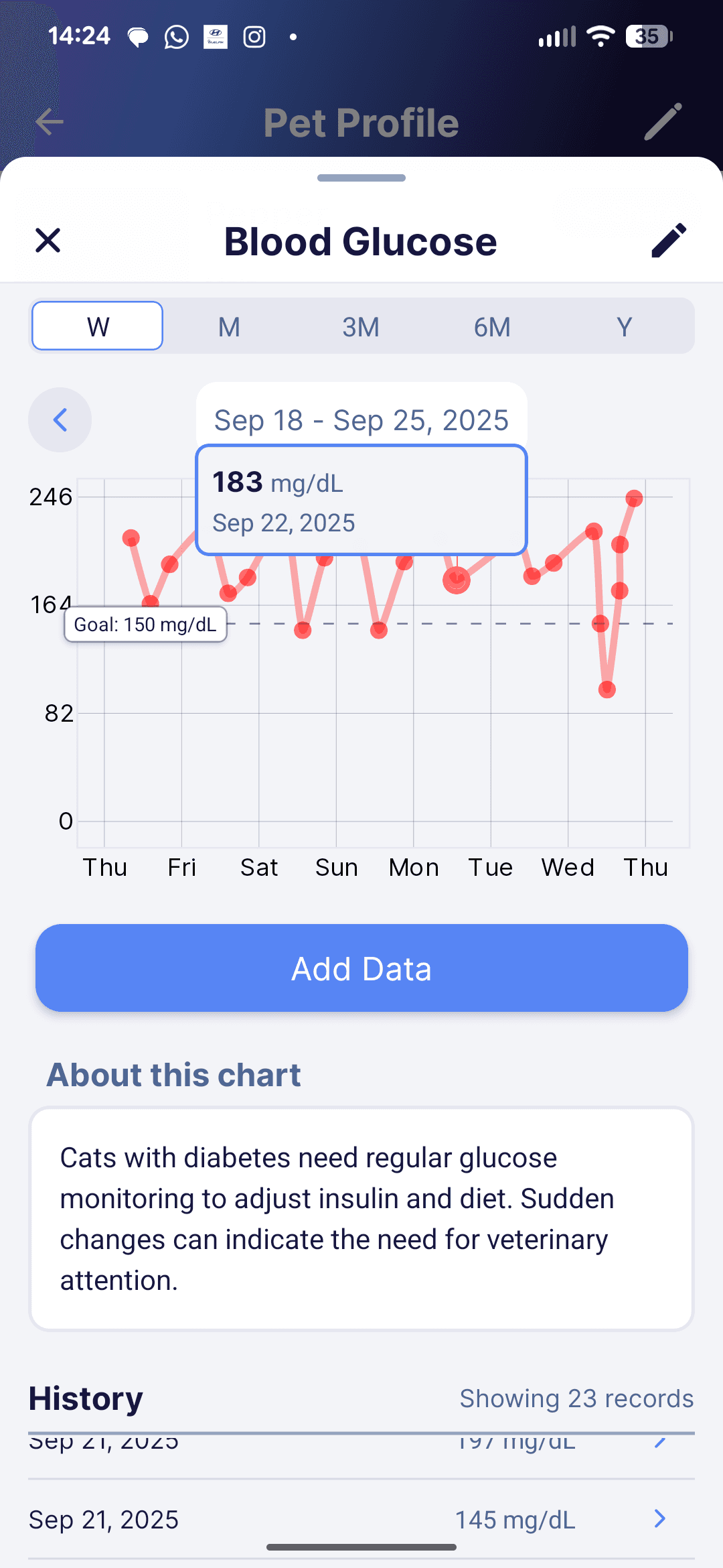 Every Wag cat profile with guide progress and task manager.