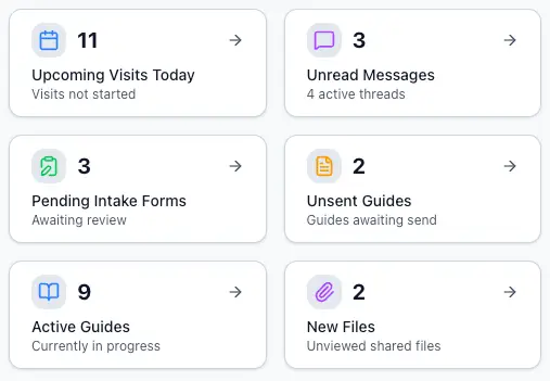 Care Connect dashboard card showing patient context, guide progress, and messages