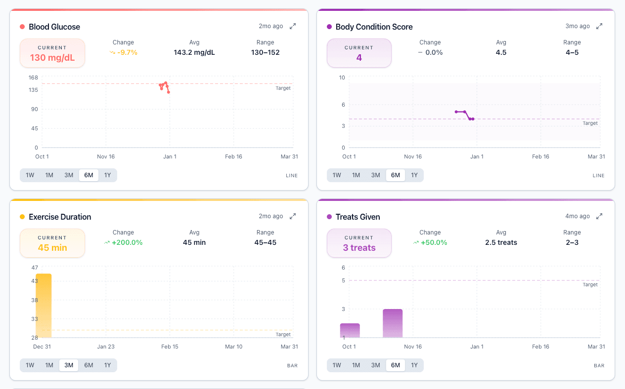 Health tracking dashboard with shared patient metrics and recent readings