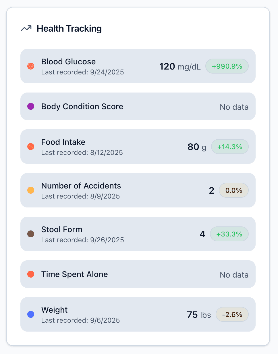 Health tracking dashboard with shared patient metrics and recent readings
