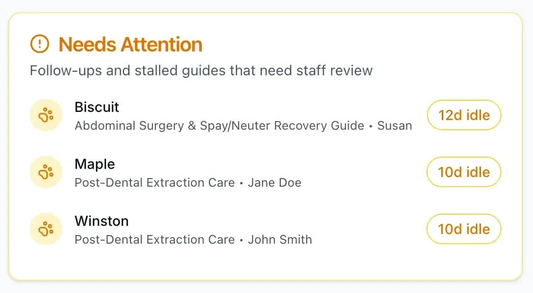 Care Connect's Needs Attention list: three patients whose recovery guides have been idle for 10 to 12 days